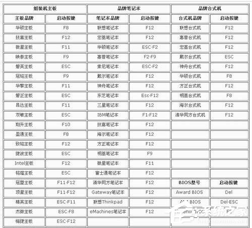 电脑开机提示“Operating System Not Found”怎么办？