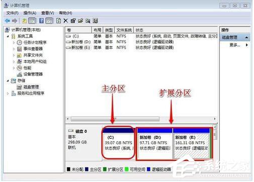 Win7系统如何增加C盘空间？Win7系统扩大C盘空间教程