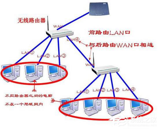 Win7系统路由器怎么当交换机用？