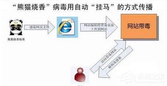 阿里旺旺怎么登陆不上？阿里旺旺登陆不了怎么办？