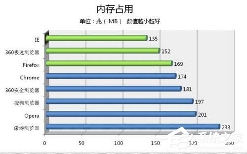 360极速浏览器怎么样？