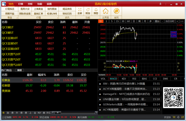 青西行情分析软件 V3.0