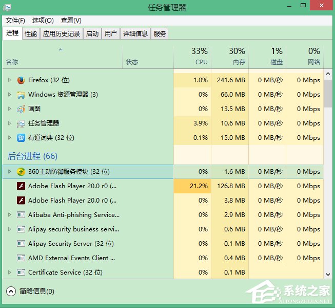 Win8.1彻底删除升级助手GWX.exe的方法