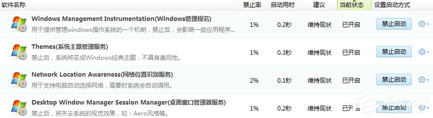 Win7系统进程优化的方法