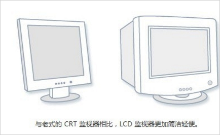 Win7如何调电脑的分辨率？