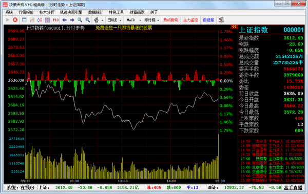 决策天机股票分析软件 V20151216
