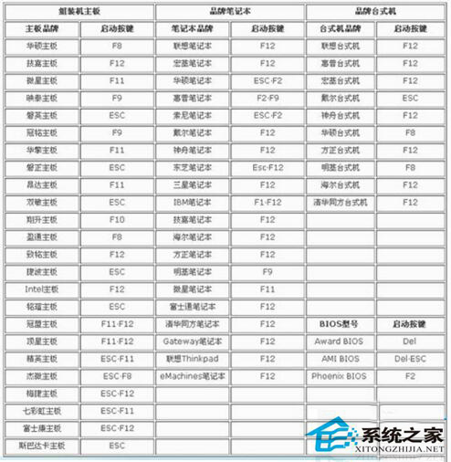 Win7系统开机后屏幕出现entering power save mode的解决办法