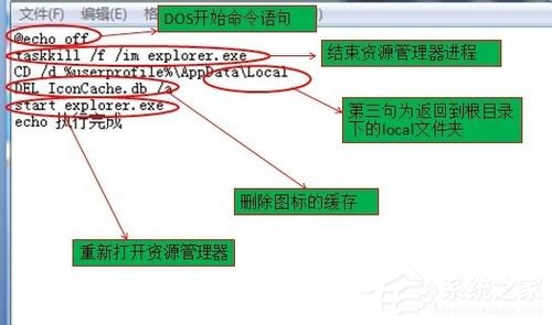 Win7电脑桌面图标变成白色如何解决？