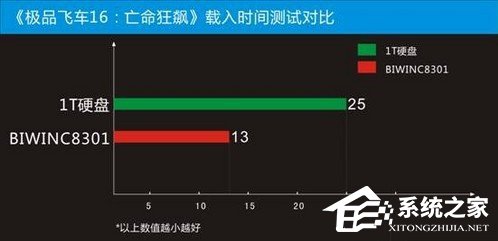 固态硬盘的好处是什么？电脑使用固态硬盘有什么用