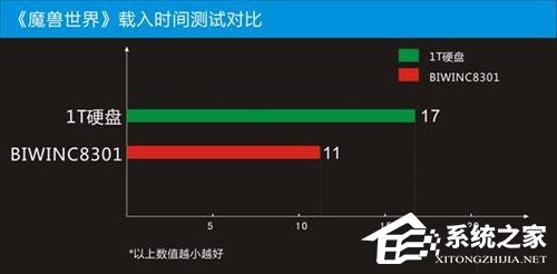 固态硬盘的好处是什么？电脑使用固态硬盘有什么用