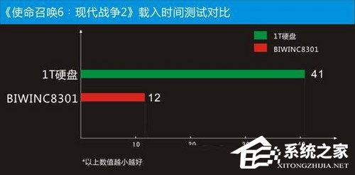 固态硬盘的好处是什么？电脑使用固态硬盘有什么用