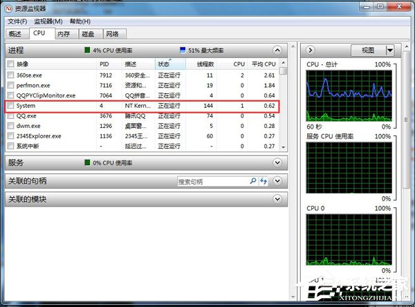 Win7 CPU使用率忽高忽低怎么办？