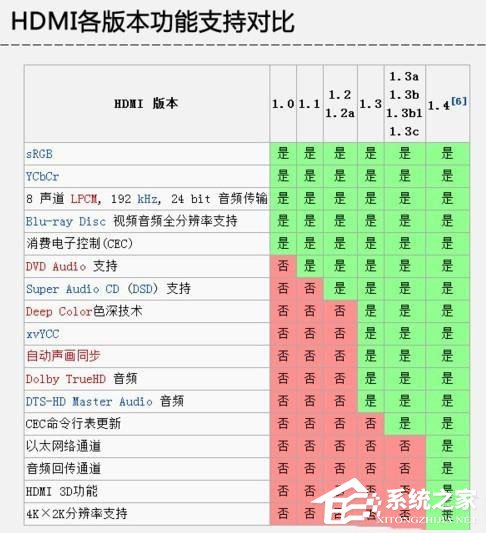 电脑显卡接口类型知识大全汇总