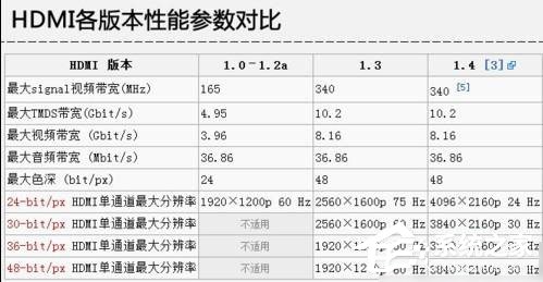 电脑显卡接口类型知识大全汇总