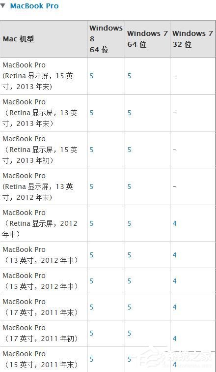 苹果Macbook Air如何安装Win7/Win8系统？