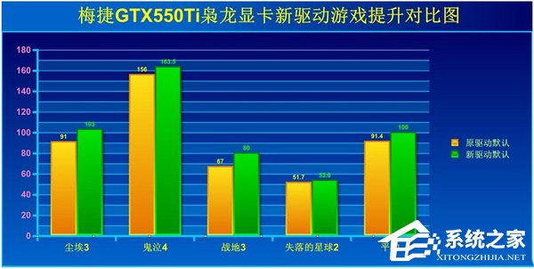 Win7如何提高显卡性能？提高显卡性能的方法