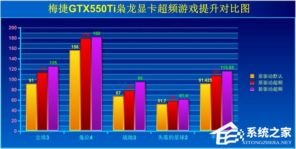 Win7如何提高显卡性能？提高显卡性能的方法