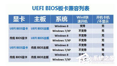 Uefi启动是什么意思？Uefi启动和Bios启动的优势在哪里