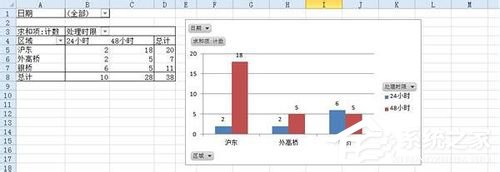 Excel数据透视表的创建使用方法