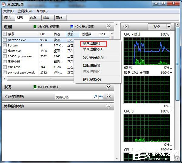 Win7系统CPU使用率100怎么办？