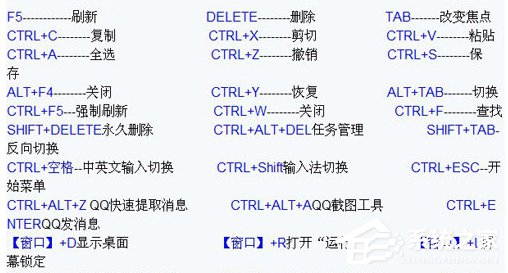 电脑快捷键大全 电脑常用的快捷键有哪些