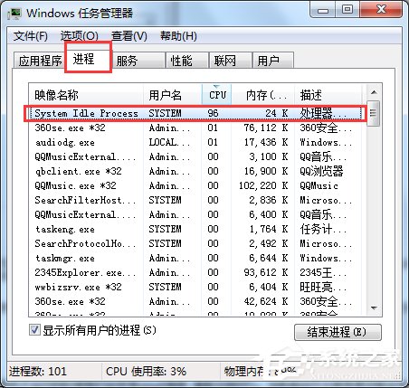 Win7系统中system idle process是什么进程？