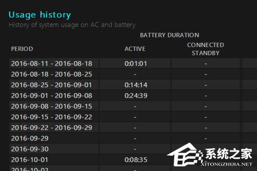 Win10系统电脑查看电池损耗的方法