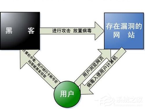 网速变慢的原因和解决方法