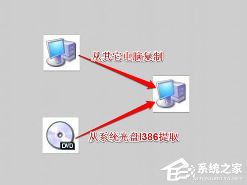 Win7系统中Netcfg.hlp是什么？宽带连接找不到netcfg.hlp怎么办？