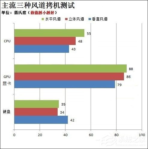 主机机箱风道怎么走比较合适？机箱风道都有哪些设计？