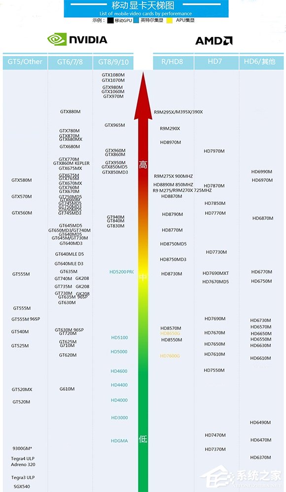 1987~2016年10月旗舰显卡最佳性能代表：显卡天梯图