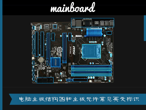 电脑主板的结构是怎么样的？主板元件英文标识释义及说明