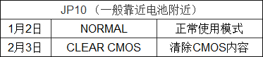 电脑主板的结构是怎么样的？主板元件英文标识释义及说明