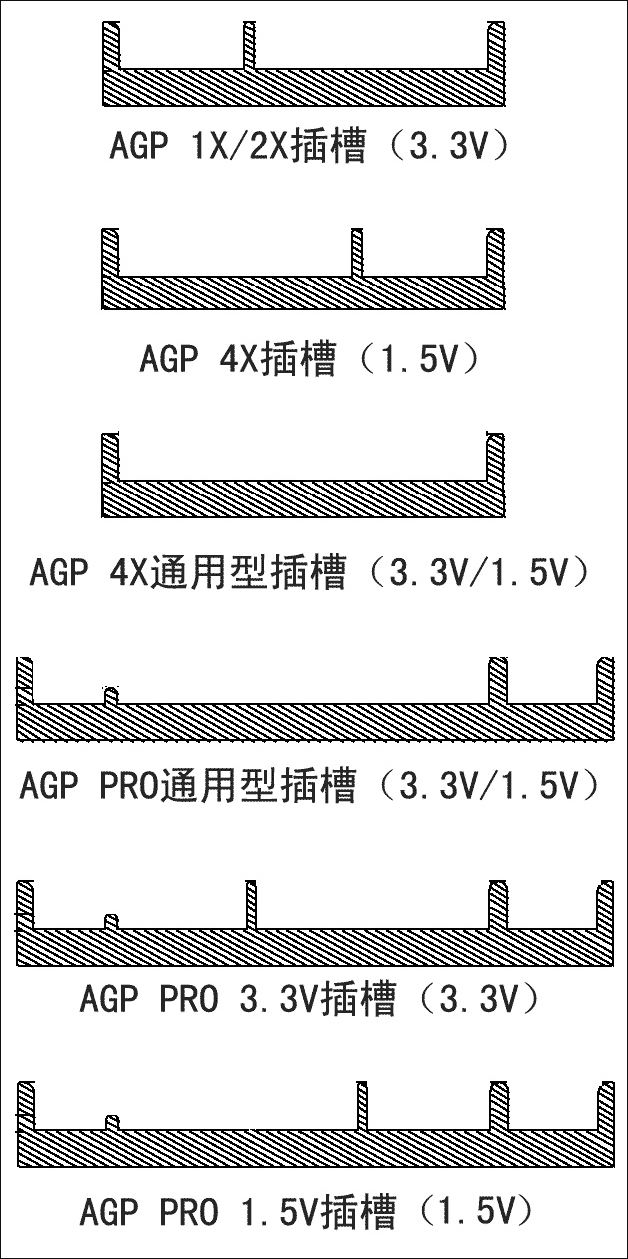 台式机显卡怎么安装？AGP接口匹配显卡安装细节描述