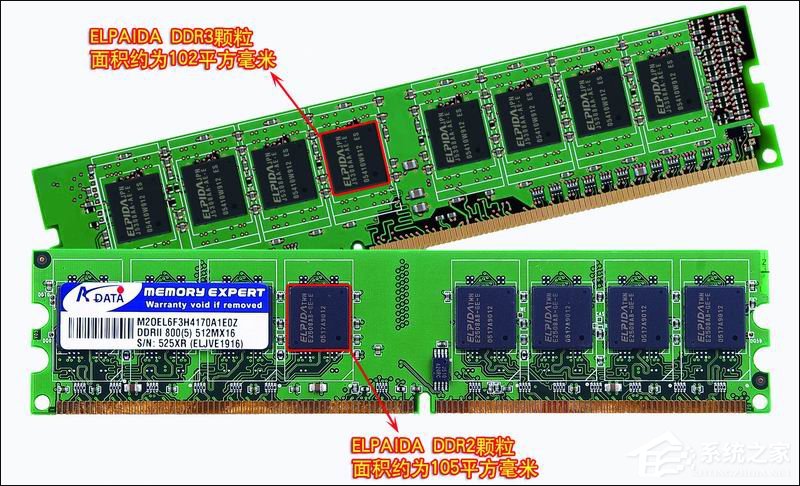 如何区别DDR、DDR2和DDR3内存条？