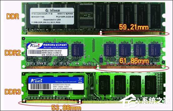 如何区别DDR、DDR2和DDR3内存条？