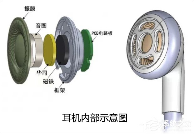 新耳机专业煲机方法以及新手使用耳机煲机的误区