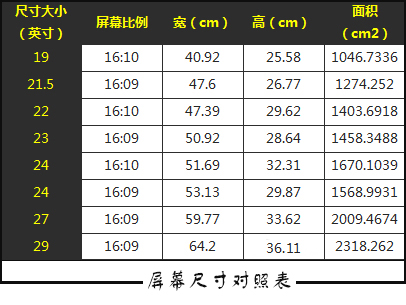 怎么查看电脑屏幕多少英寸？如何测量和计算显示器尺寸大小？