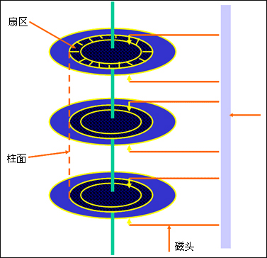 机械硬盘是由哪些元件组成的？硬盘外/内部结构解剖