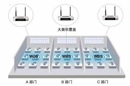 双路由怎么无线连接？TP-Link无线路由器开启WDS桥接的方法