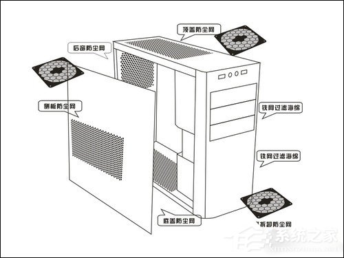 防尘机箱如何选购？主机防尘策略三大要素解析