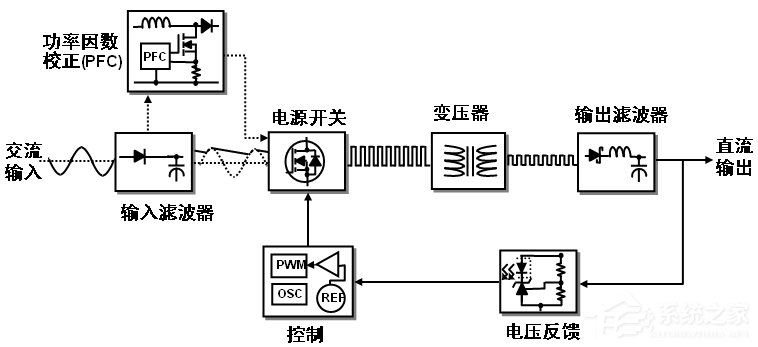 原配的电源适配器就一定好吗？笔记本电源适配器为什么会烫手？