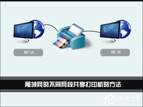 Win7环境下局域网不同网段共享打印机的连接方法