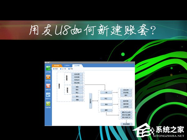 用友U8服务软件建立新账套的教程