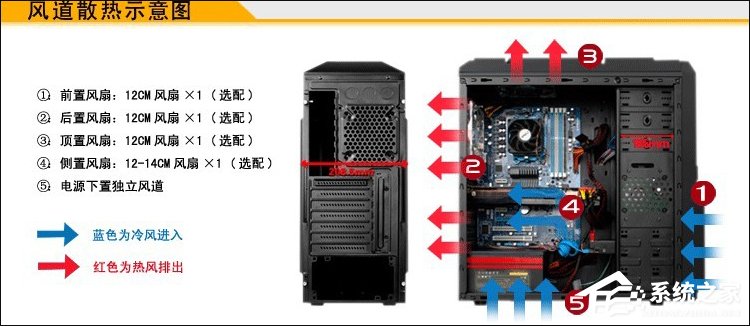 电脑散热不好怎么办？能不能长时间打开机箱盖散热？