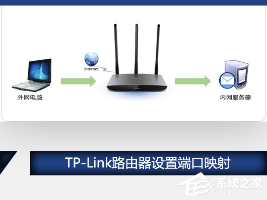 TP-Link路由器设置端口映射（虚拟服务器）的方法