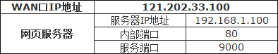 TP-Link路由器设置端口映射（虚拟服务器）的方法