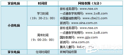 TP-Link路由器如何设置家长控制？