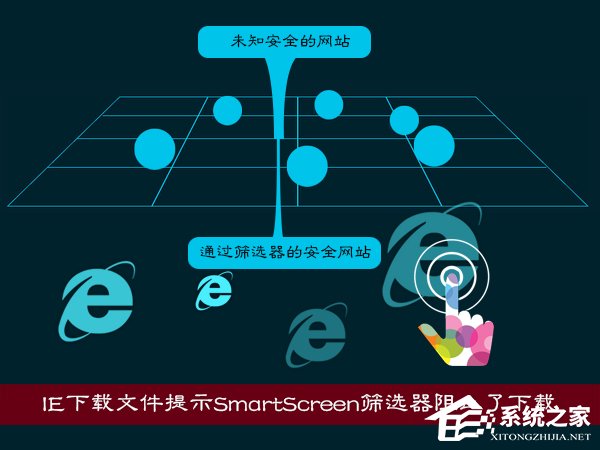 IE下载提示下载被阻止