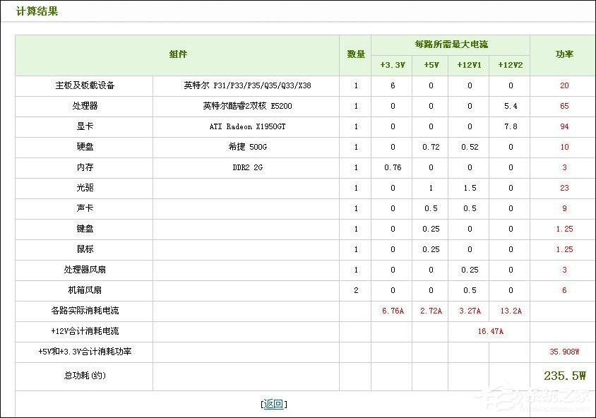 计算机电源功耗如何计算？如何使用电脑功率计算器？